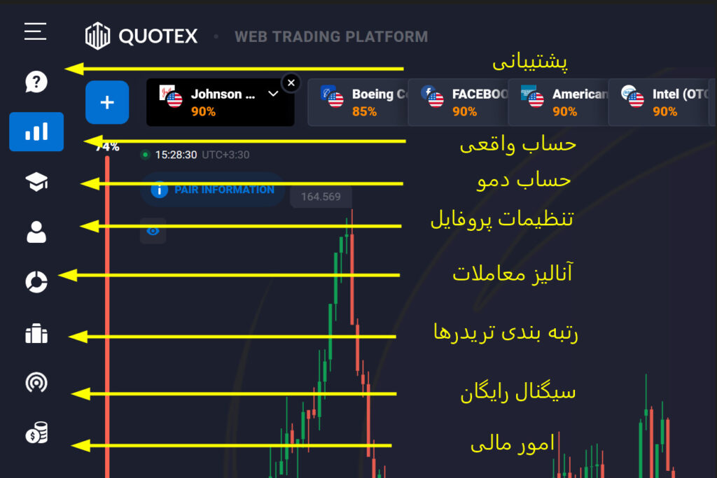 راهنمای ثبت نام در بروکر کوتکس